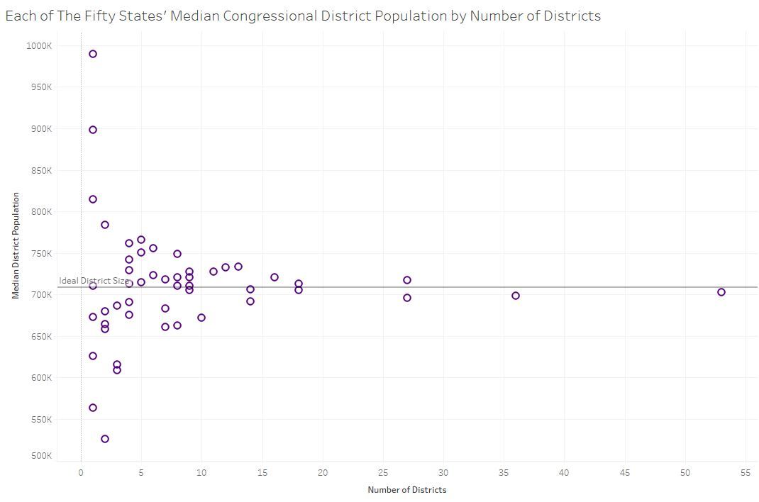 Differences in Congressional District Population *Between* States: a Prologue