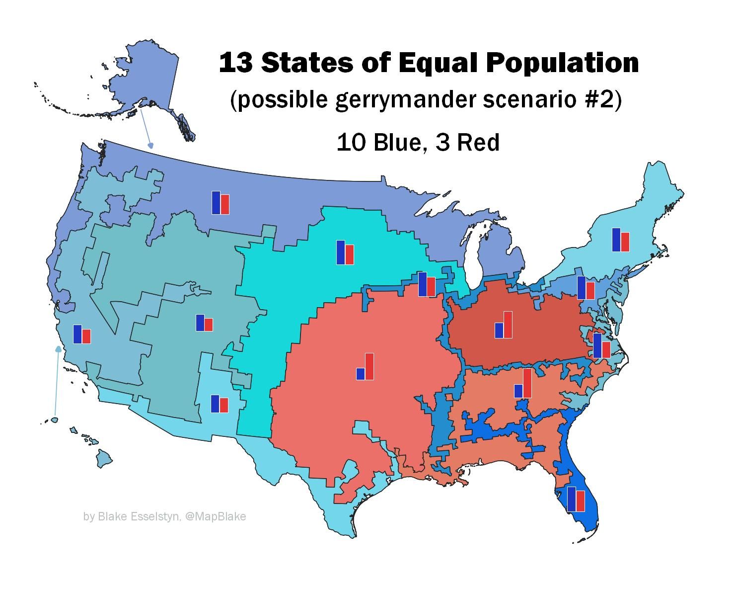 A Nationwide Gerrymandering Thought Experiment