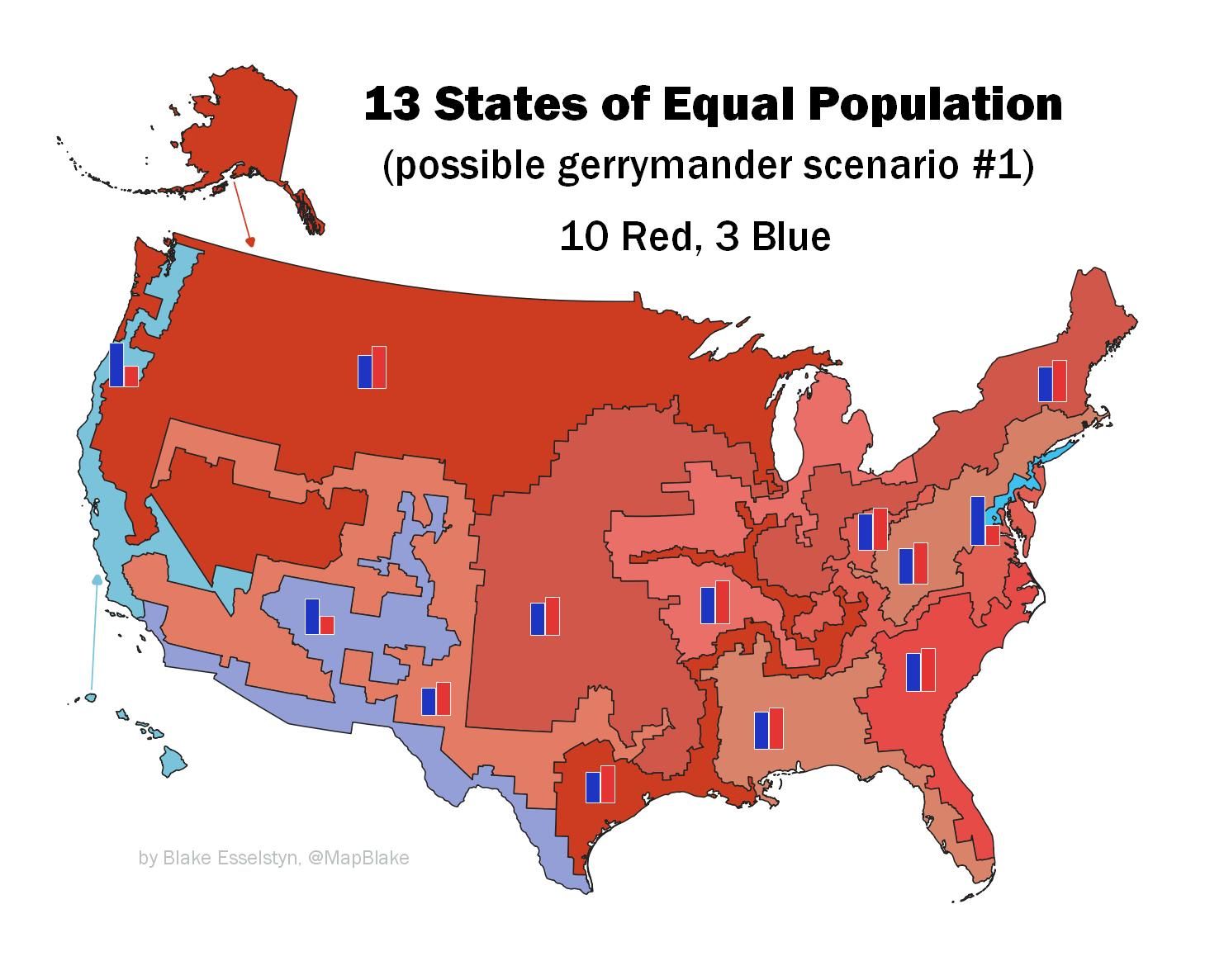 A Nationwide Gerrymandering Thought Experiment