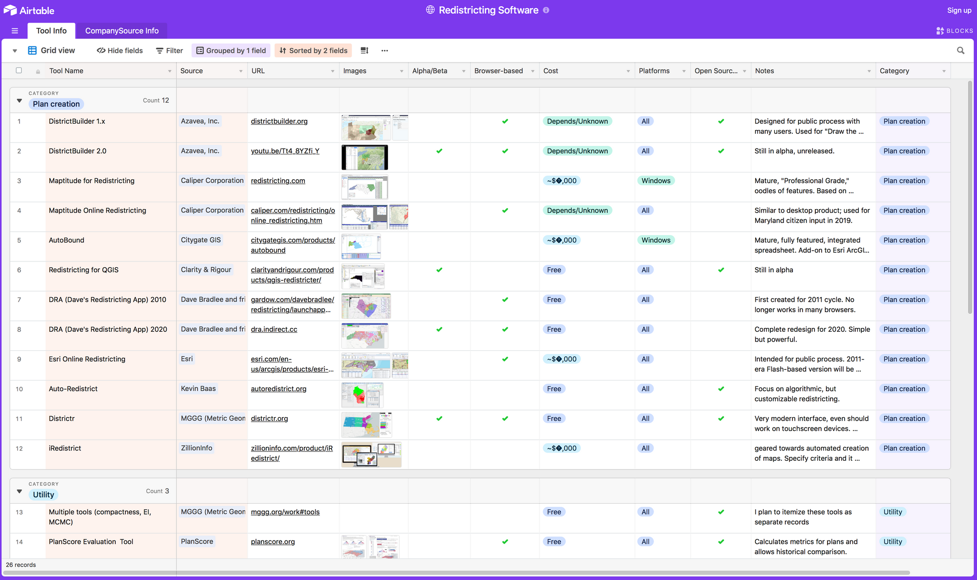 Redistricting Software Tools - An Annotated Listing