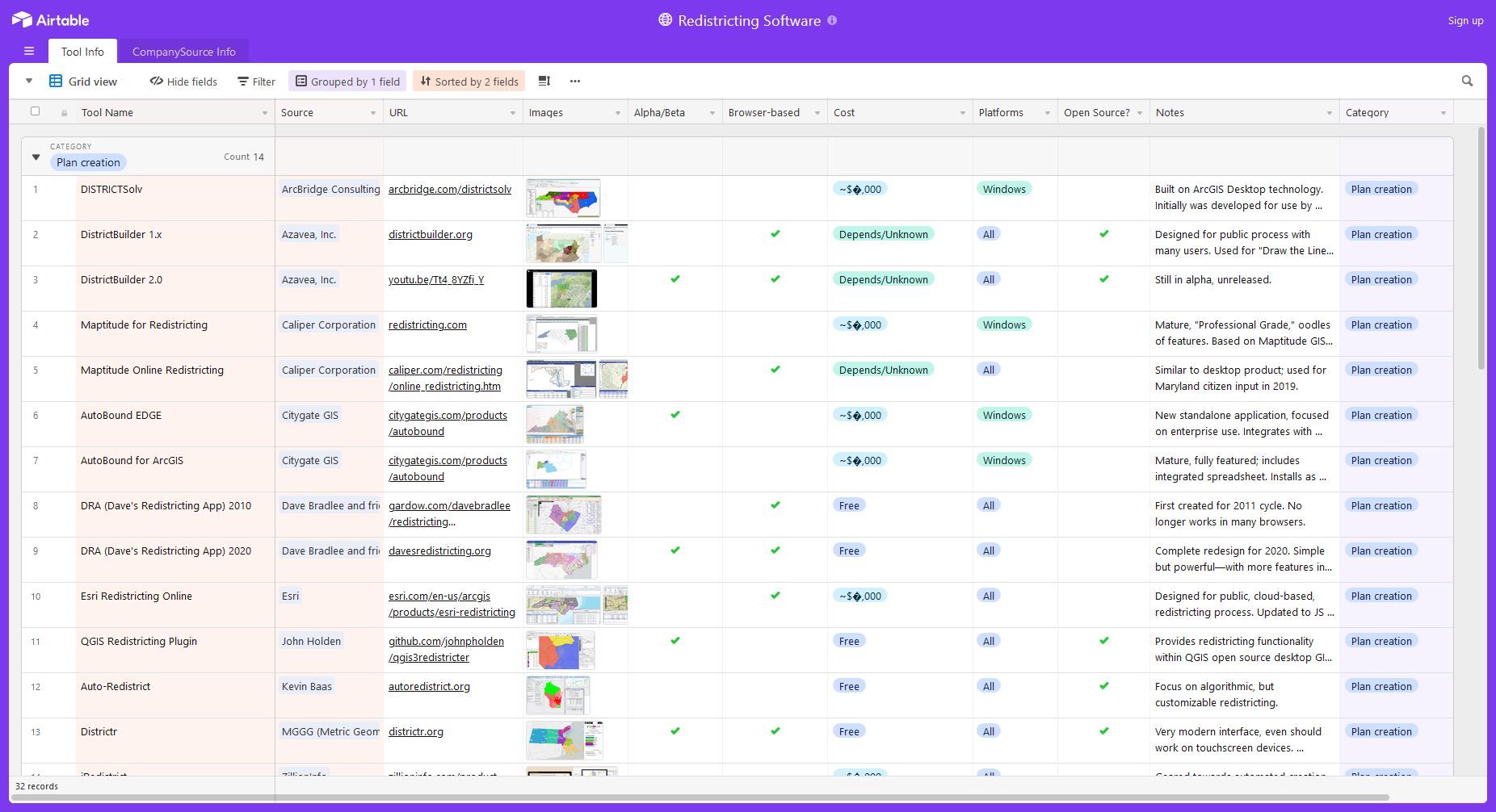 The List of Redistricting Software Tools, Updated for 2020